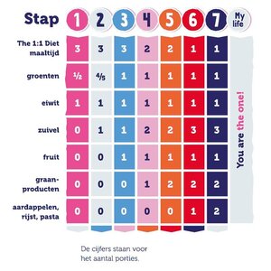 Het 1:1 dieet Koog aan de Zaan image 1